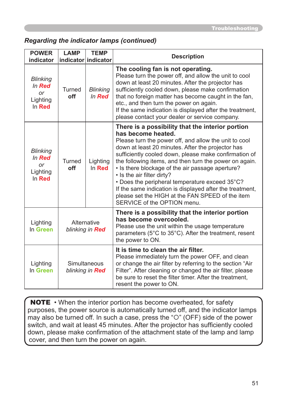 IBM CP-X445 User Manual | Page 51 / 56