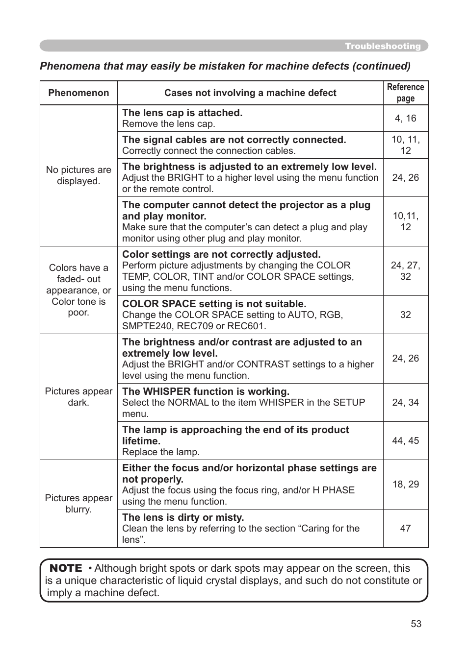 IBM CP-X445 User Manual | Page 53 / 56