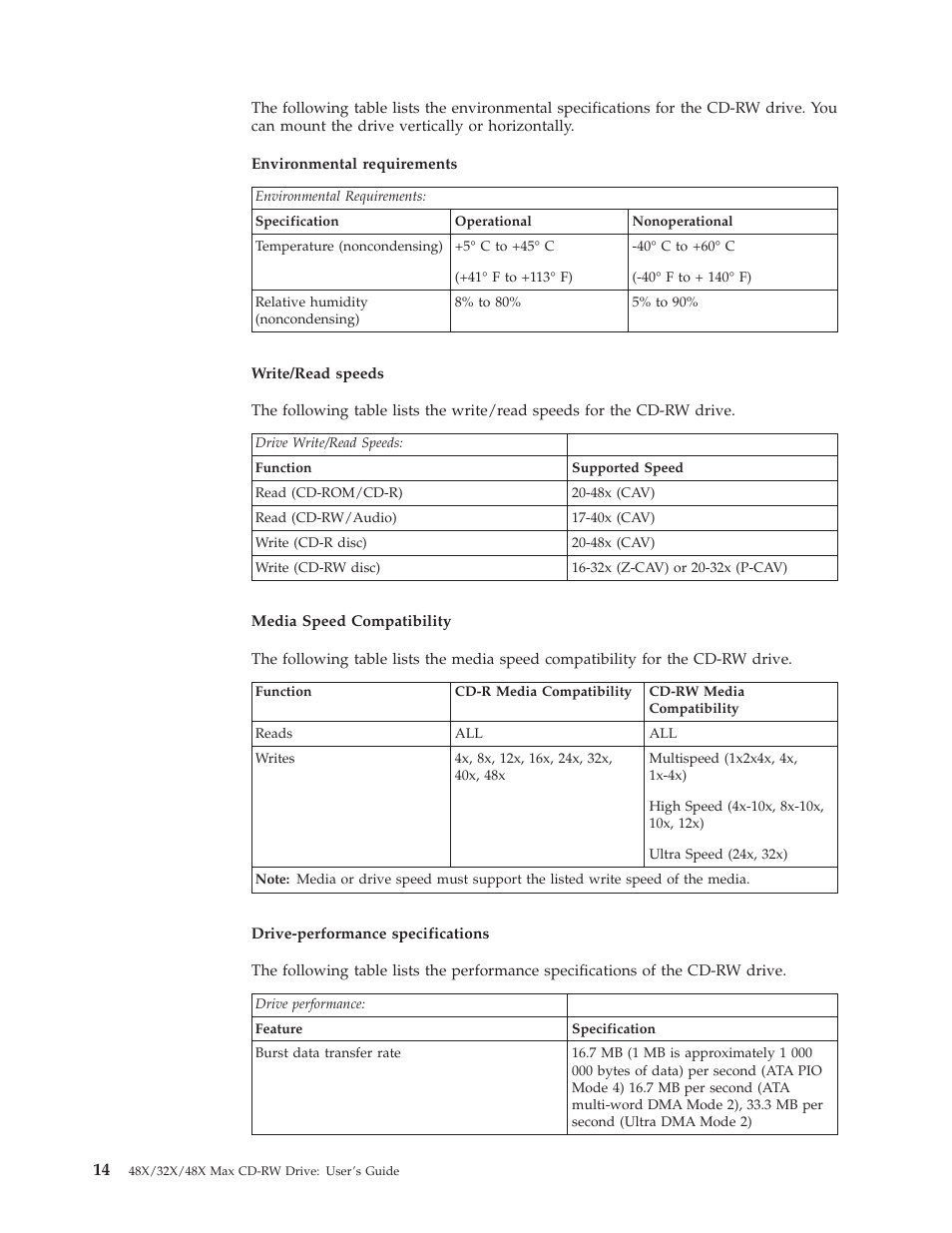 IBM 48X User Manual | Page 24 / 60