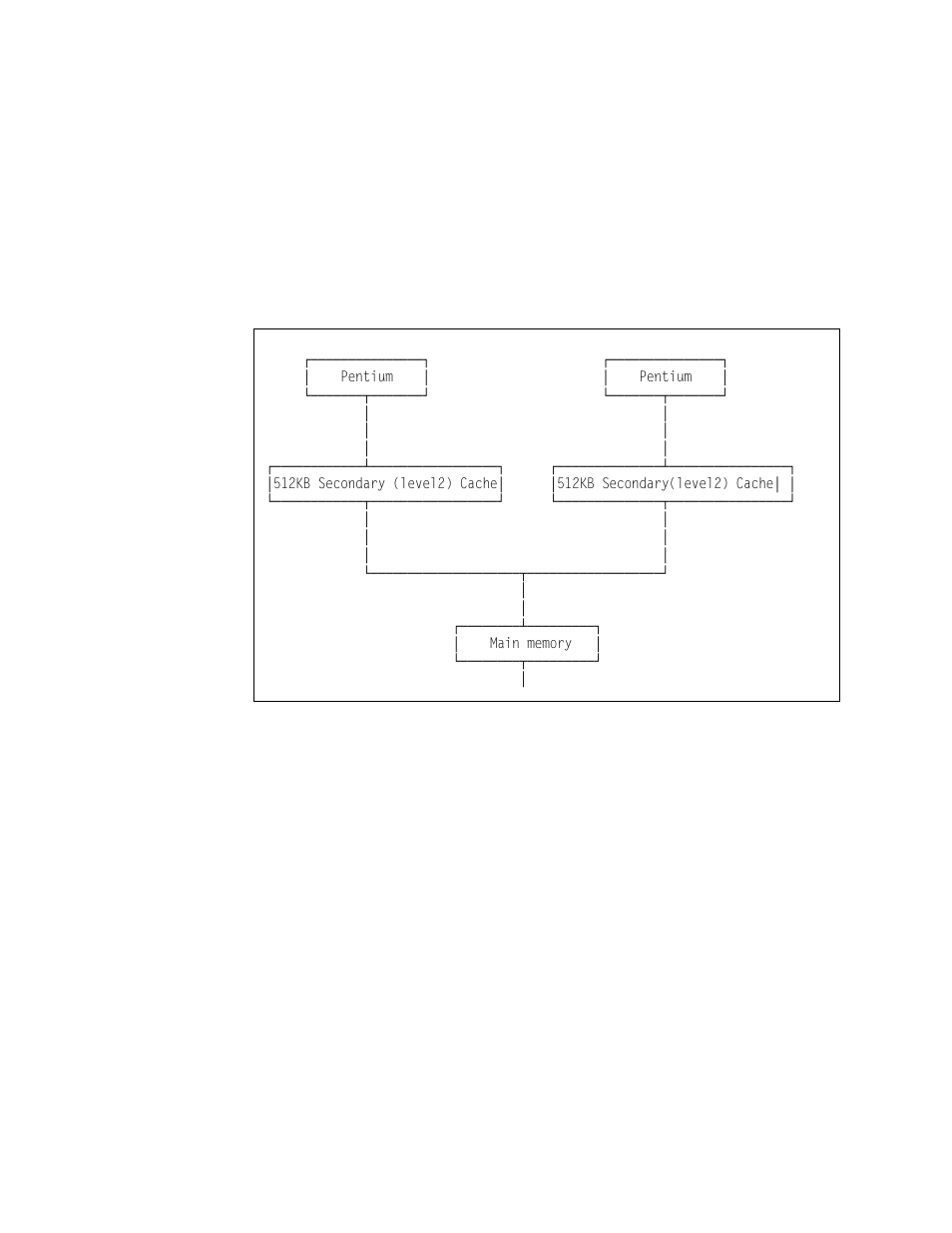 Memory interleaving | IBM SG24-4576-00 User Manual | Page 21 / 235