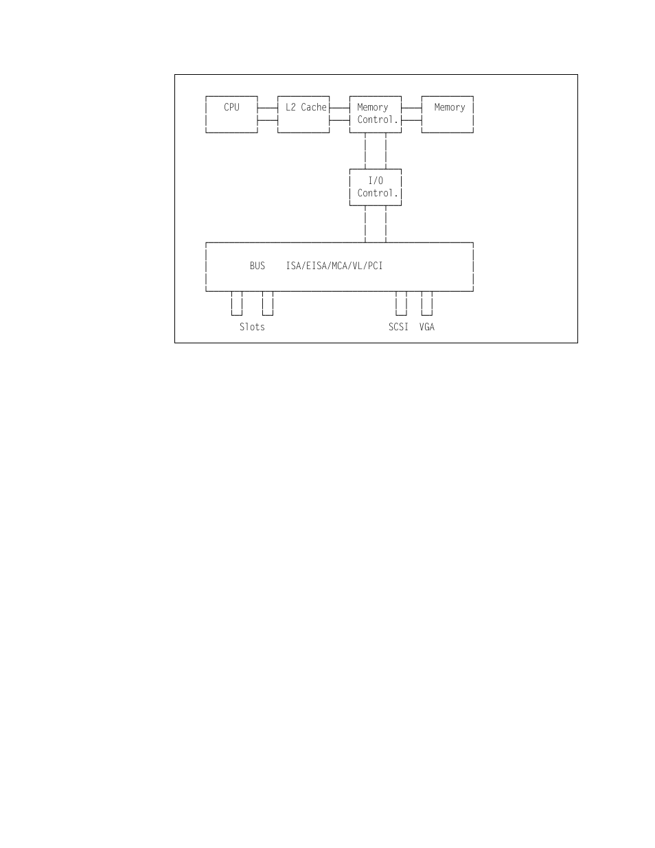 Synchrostream technology | IBM SG24-4576-00 User Manual | Page 23 / 235