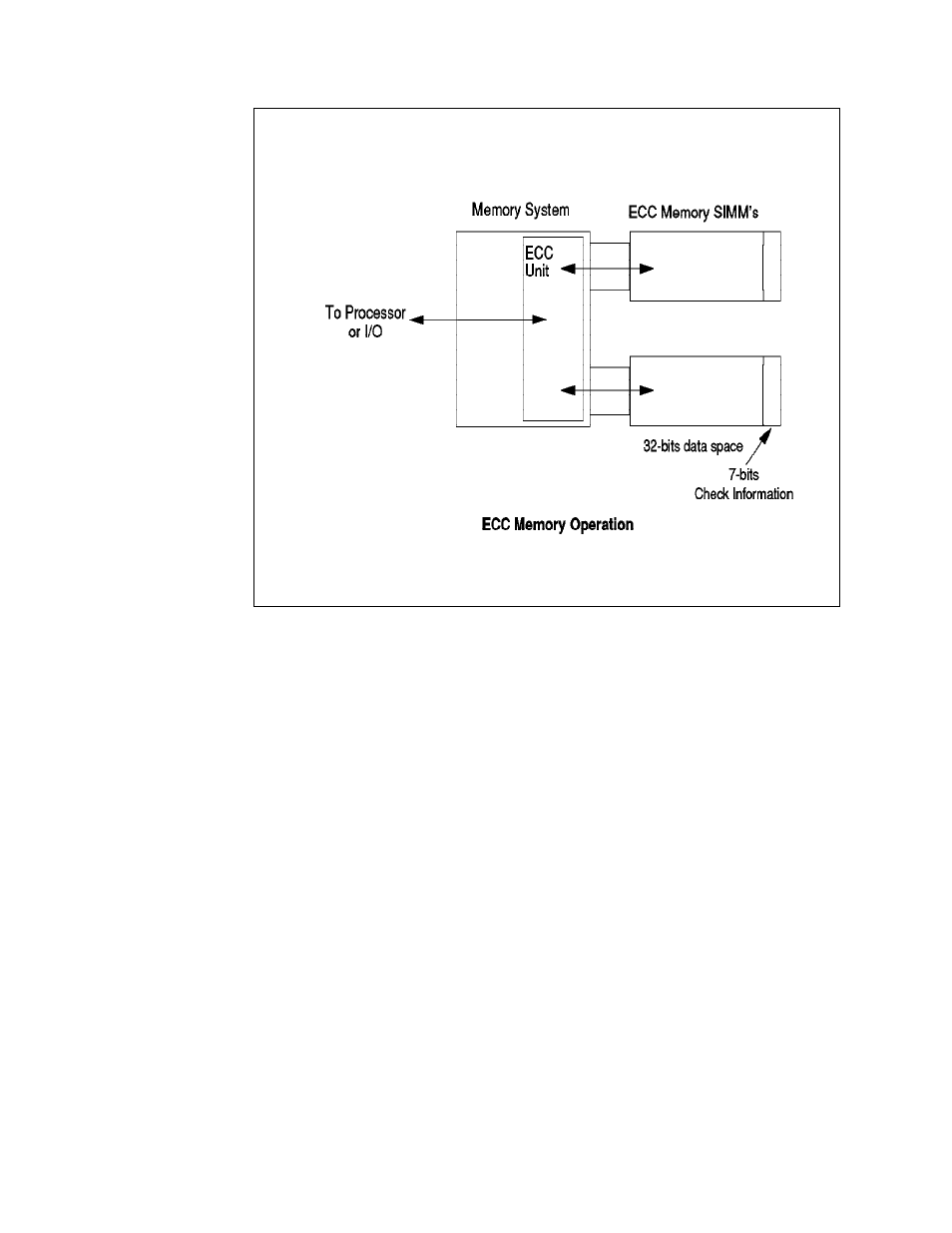 Error correcting code-parity memory (ecc-p) | IBM SG24-4576-00 User Manual | Page 25 / 235