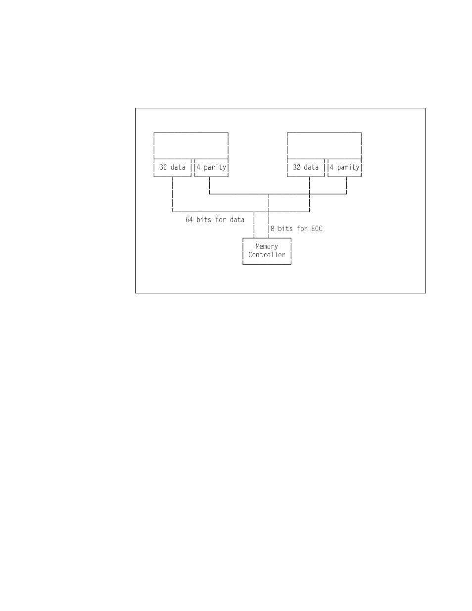 Ecc on simms (eos) memory | IBM SG24-4576-00 User Manual | Page 26 / 235