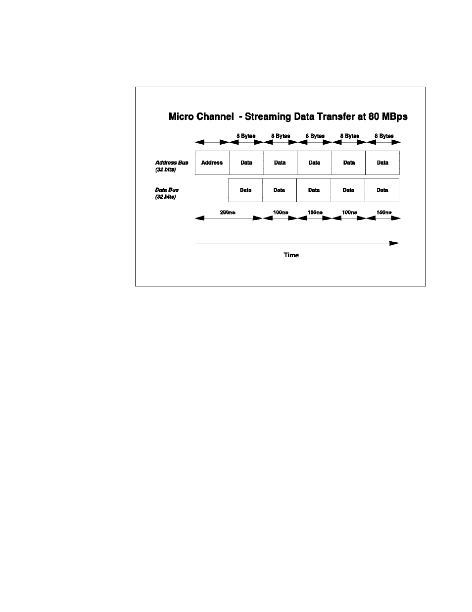 Pci bus, 4 pci bus | IBM SG24-4576-00 User Manual | Page 30 / 235