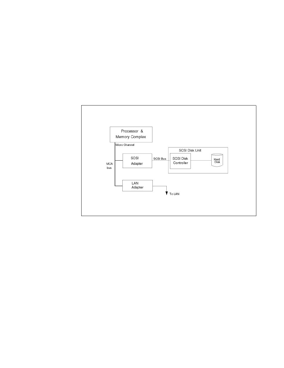 Scsi technology, 2 scsi technology | IBM SG24-4576-00 User Manual | Page 32 / 235