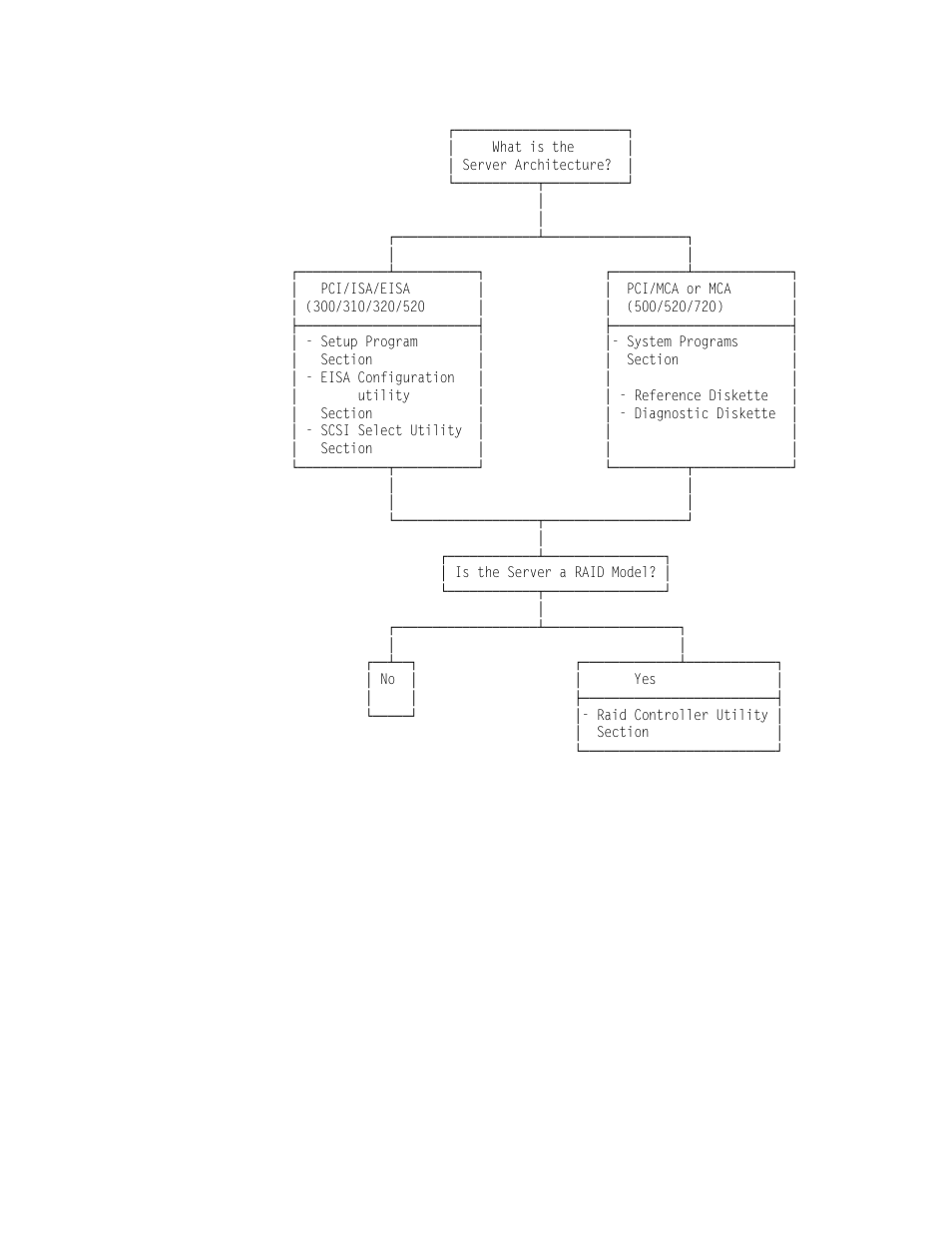 IBM SG24-4576-00 User Manual | Page 80 / 235