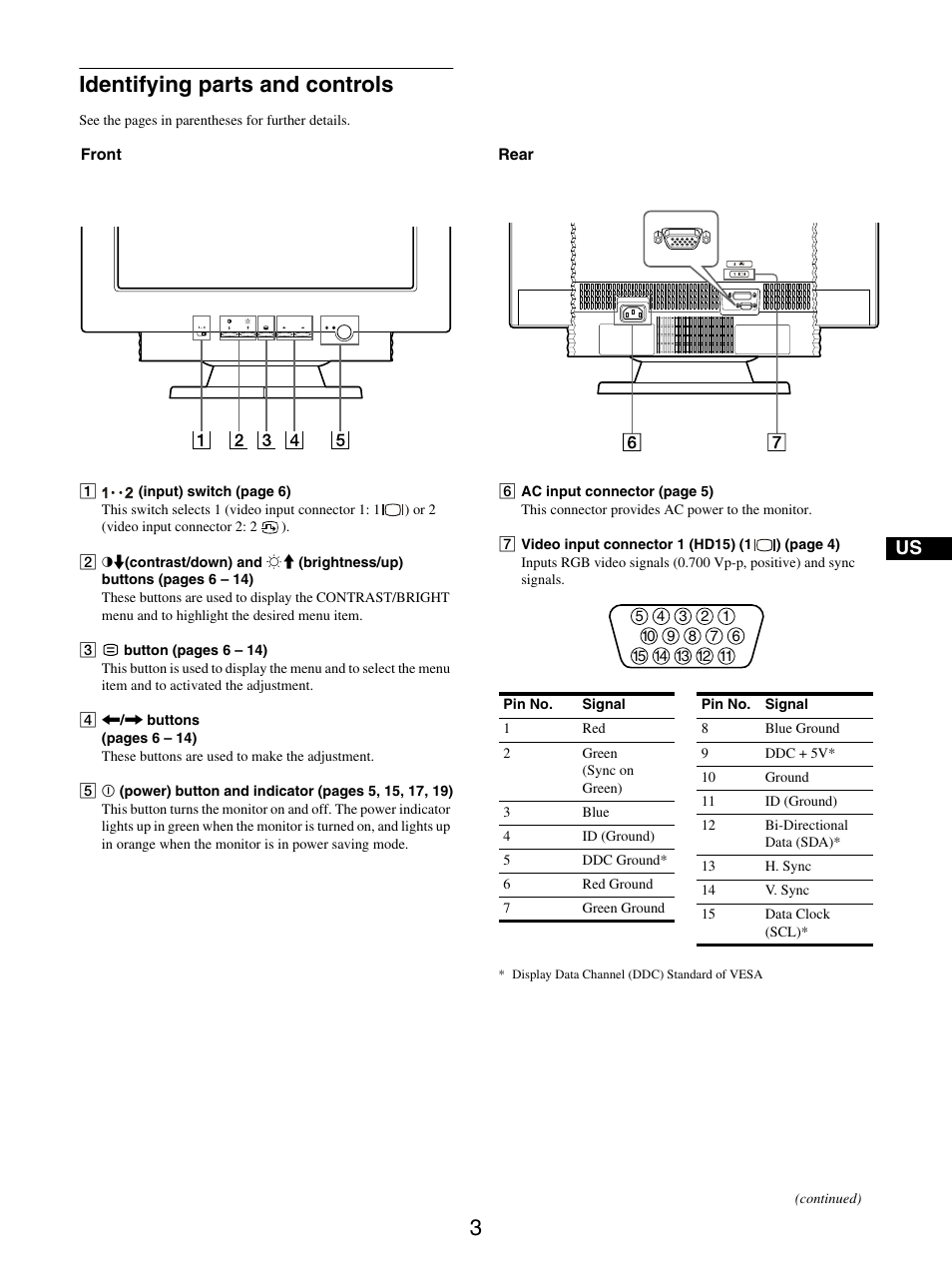 Identifying parts and controls | IBM P275 User Manual | Page 5 / 23
