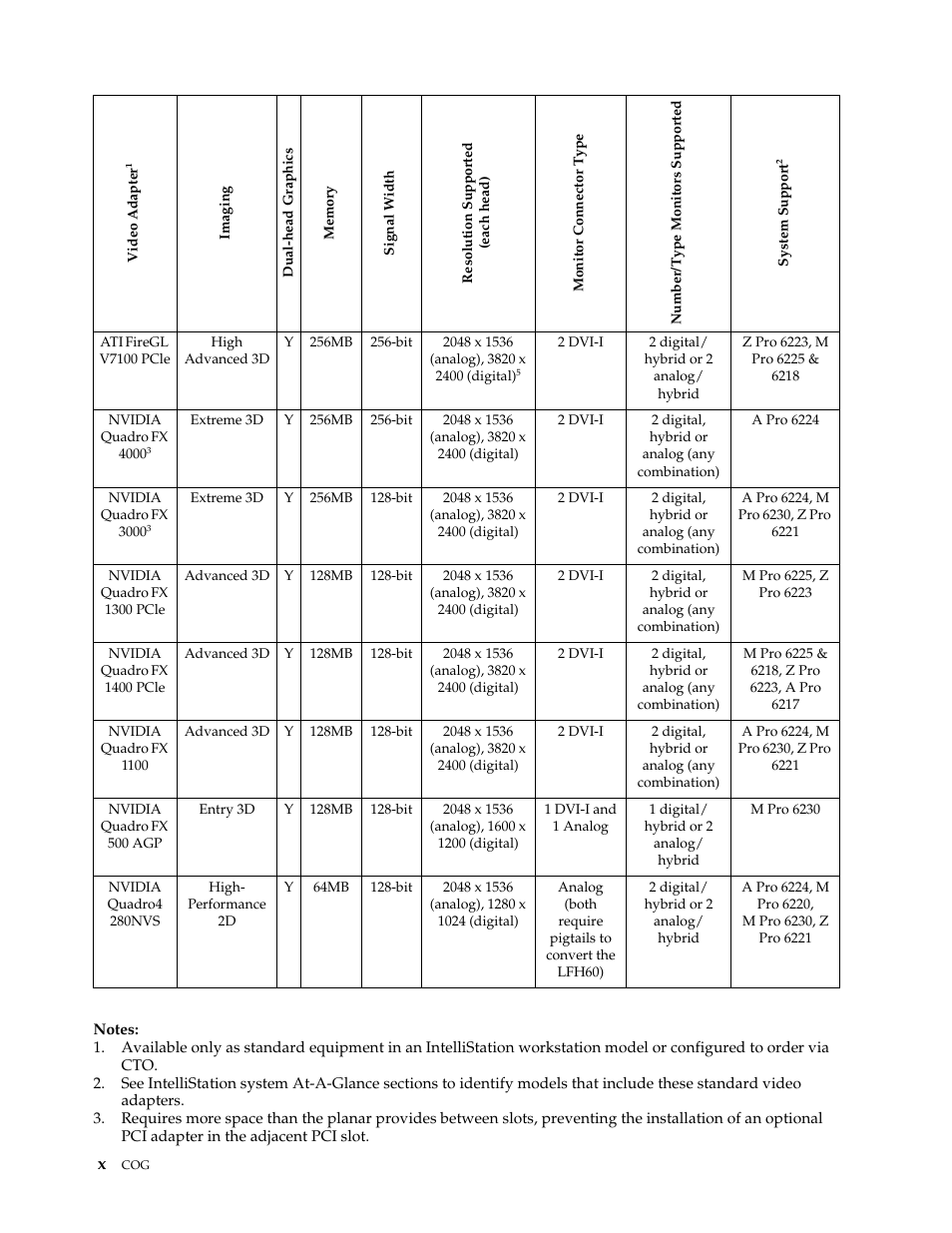 IBM SCOD-3ZVQ5W User Manual | Page 10 / 548