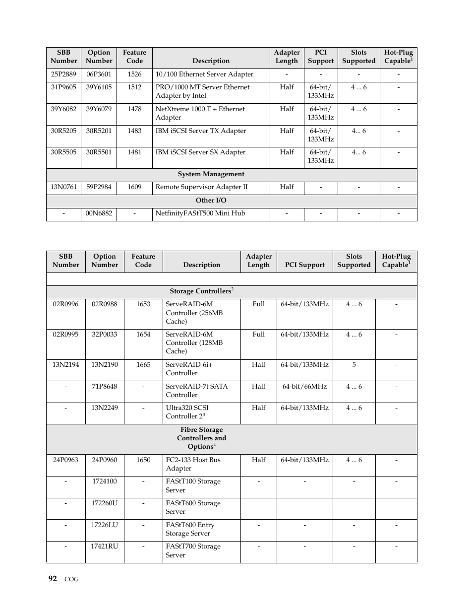 IBM SCOD-3ZVQ5W User Manual | Page 100 / 548
