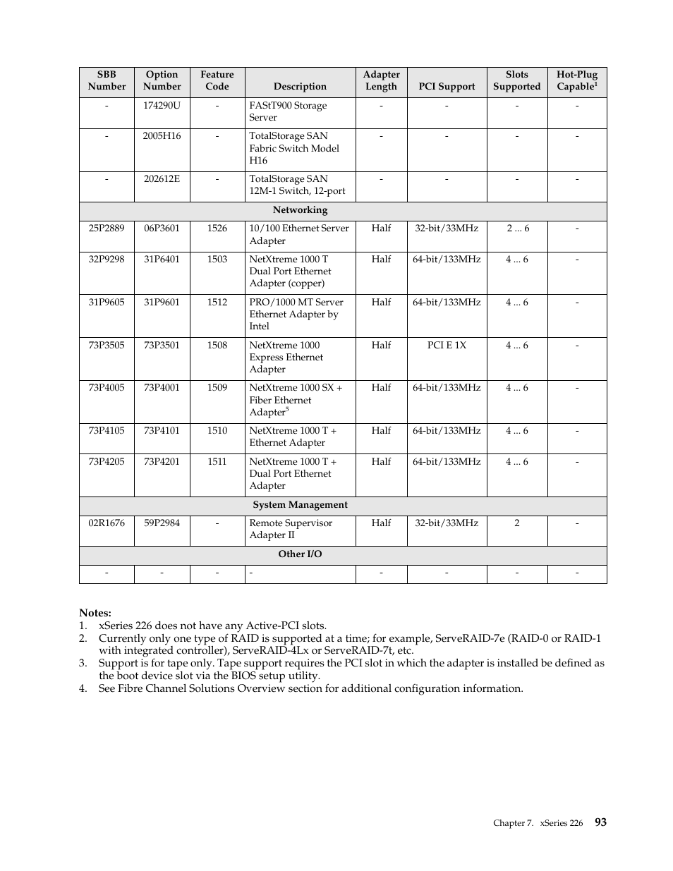 IBM SCOD-3ZVQ5W User Manual | Page 101 / 548