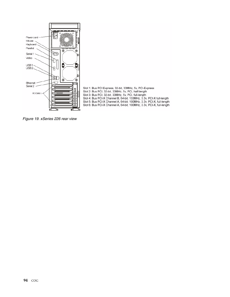 IBM SCOD-3ZVQ5W User Manual | Page 102 / 548