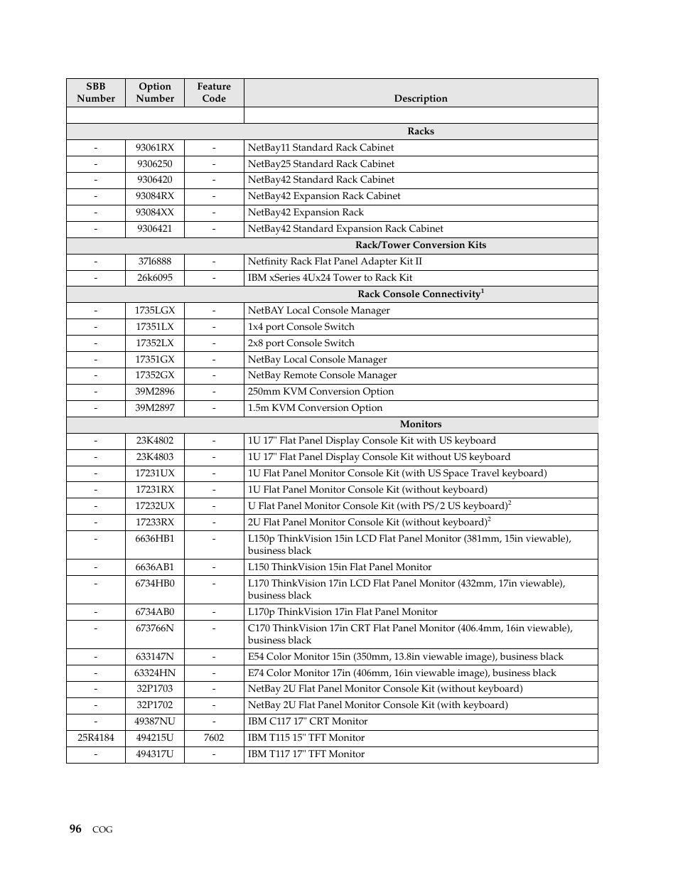 IBM SCOD-3ZVQ5W User Manual | Page 104 / 548