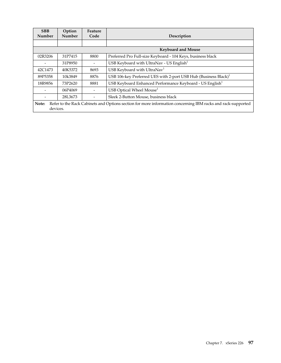 IBM SCOD-3ZVQ5W User Manual | Page 105 / 548