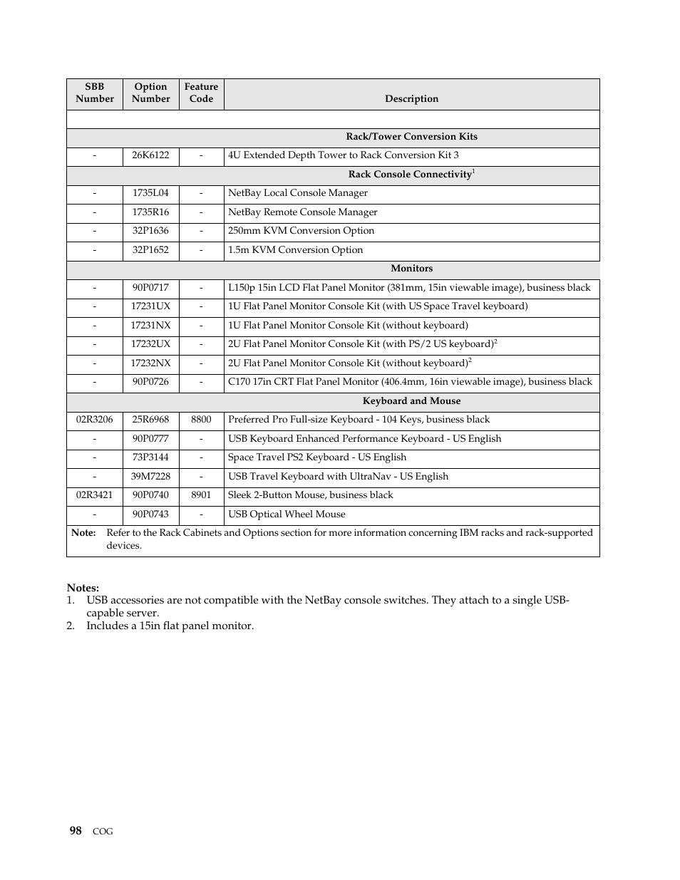 IBM SCOD-3ZVQ5W User Manual | Page 106 / 548