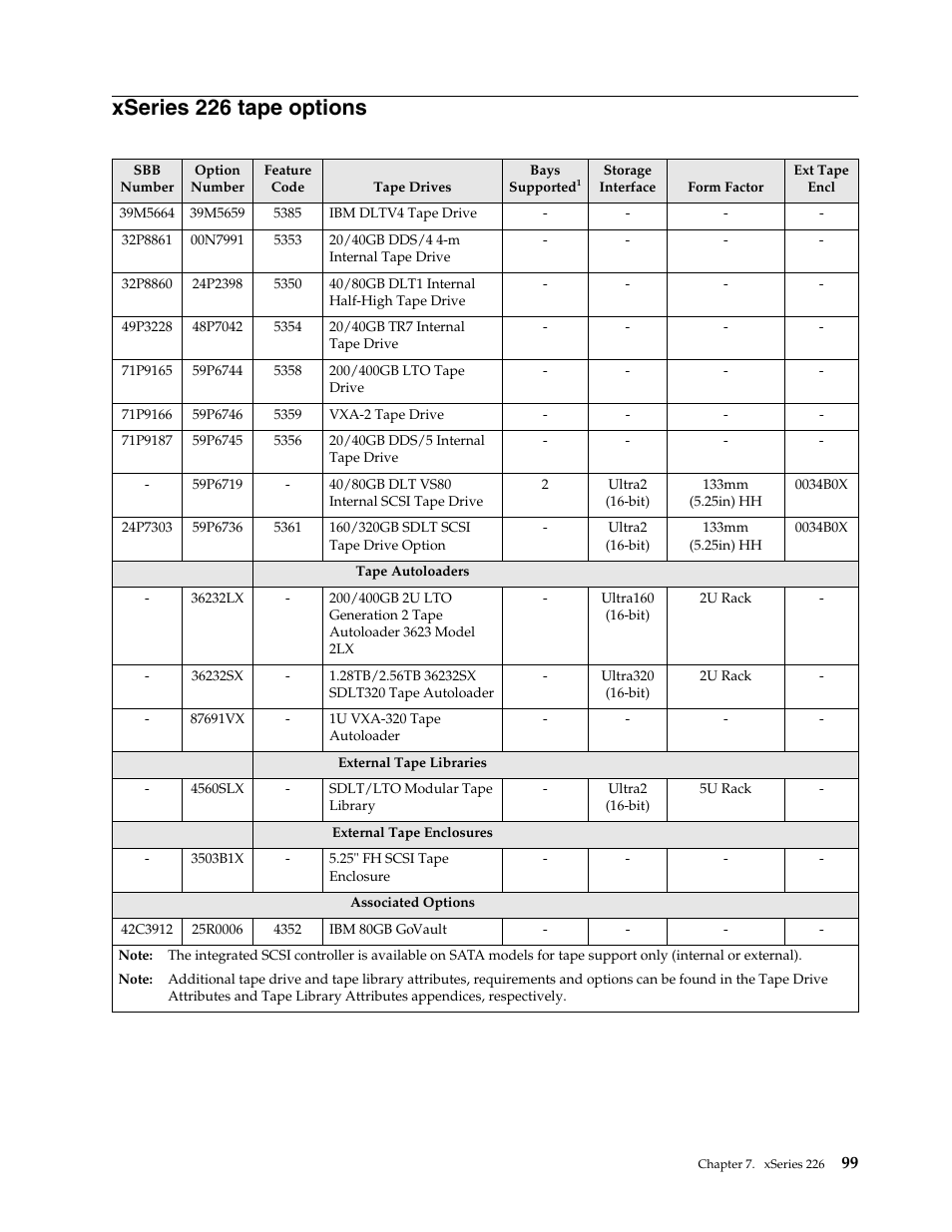 Xseries 226 tape options | IBM SCOD-3ZVQ5W User Manual | Page 107 / 548