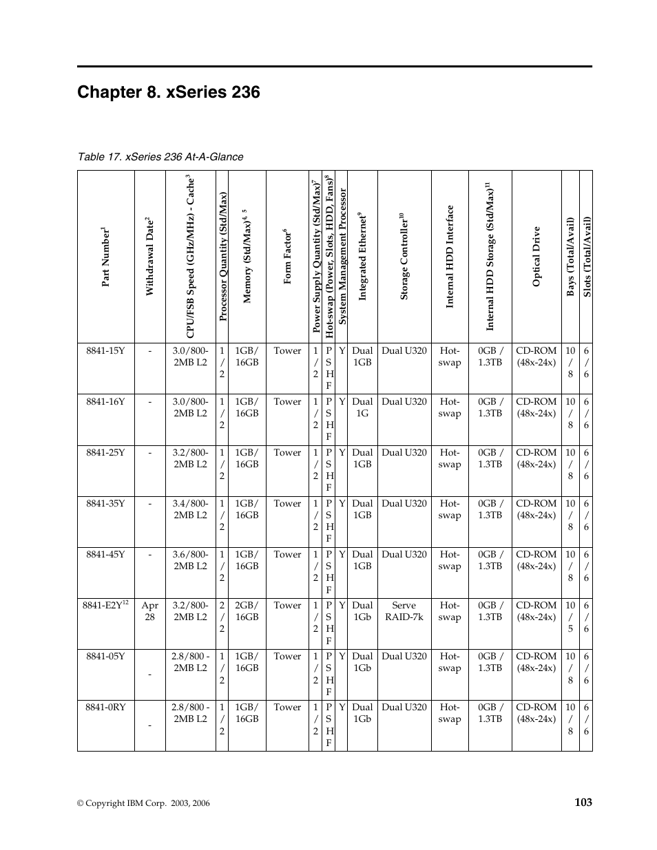 Chapter 8. xseries 236 | IBM SCOD-3ZVQ5W User Manual | Page 111 / 548