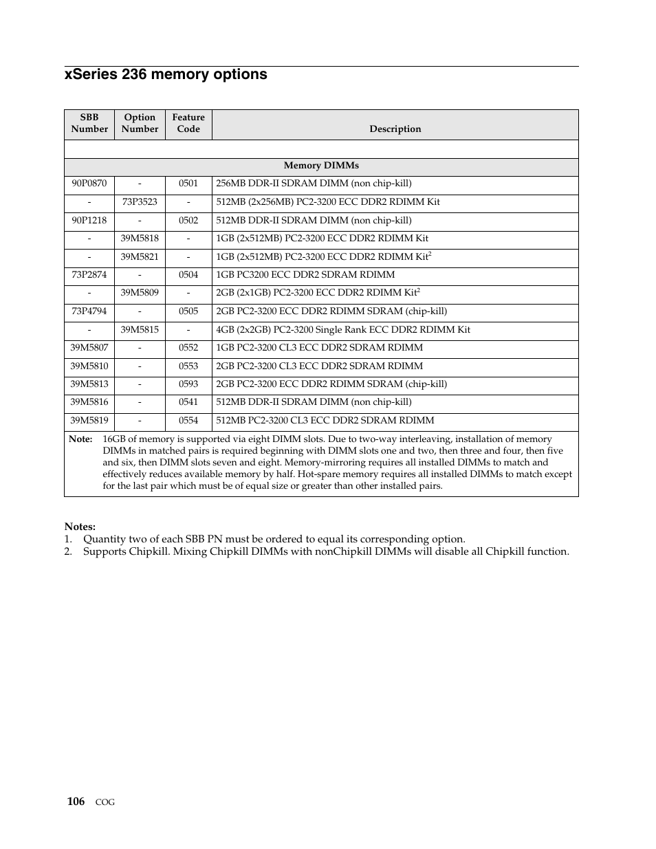 Xseries 236 memory options | IBM SCOD-3ZVQ5W User Manual | Page 114 / 548
