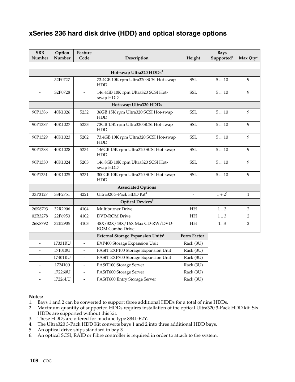 IBM SCOD-3ZVQ5W User Manual | Page 116 / 548