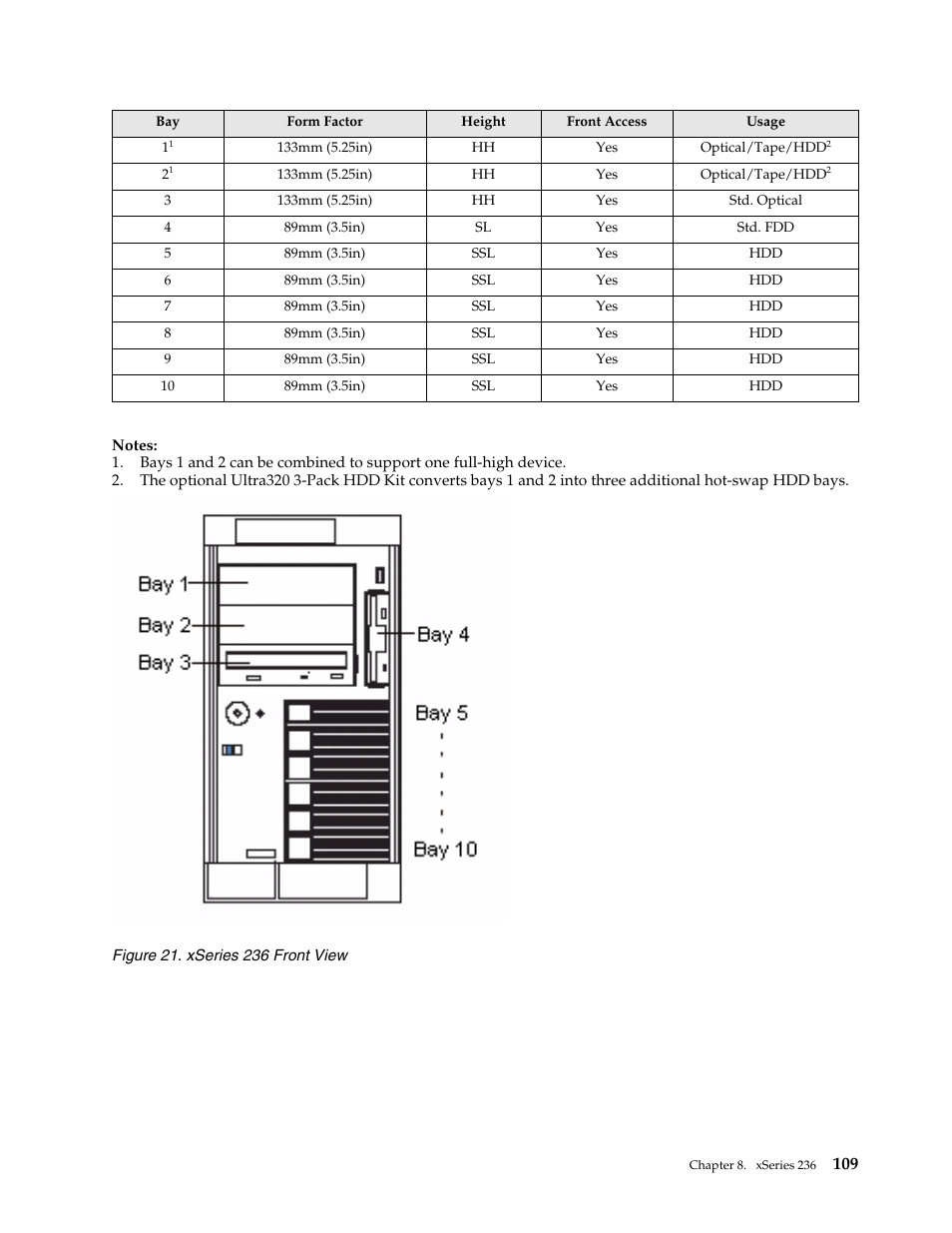 IBM SCOD-3ZVQ5W User Manual | Page 117 / 548