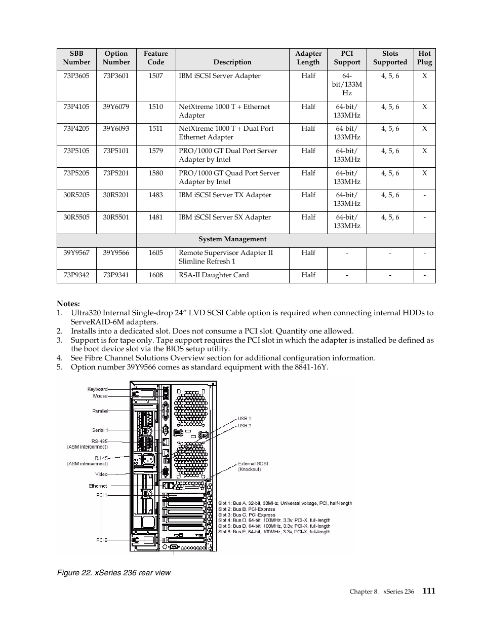 IBM SCOD-3ZVQ5W User Manual | Page 119 / 548