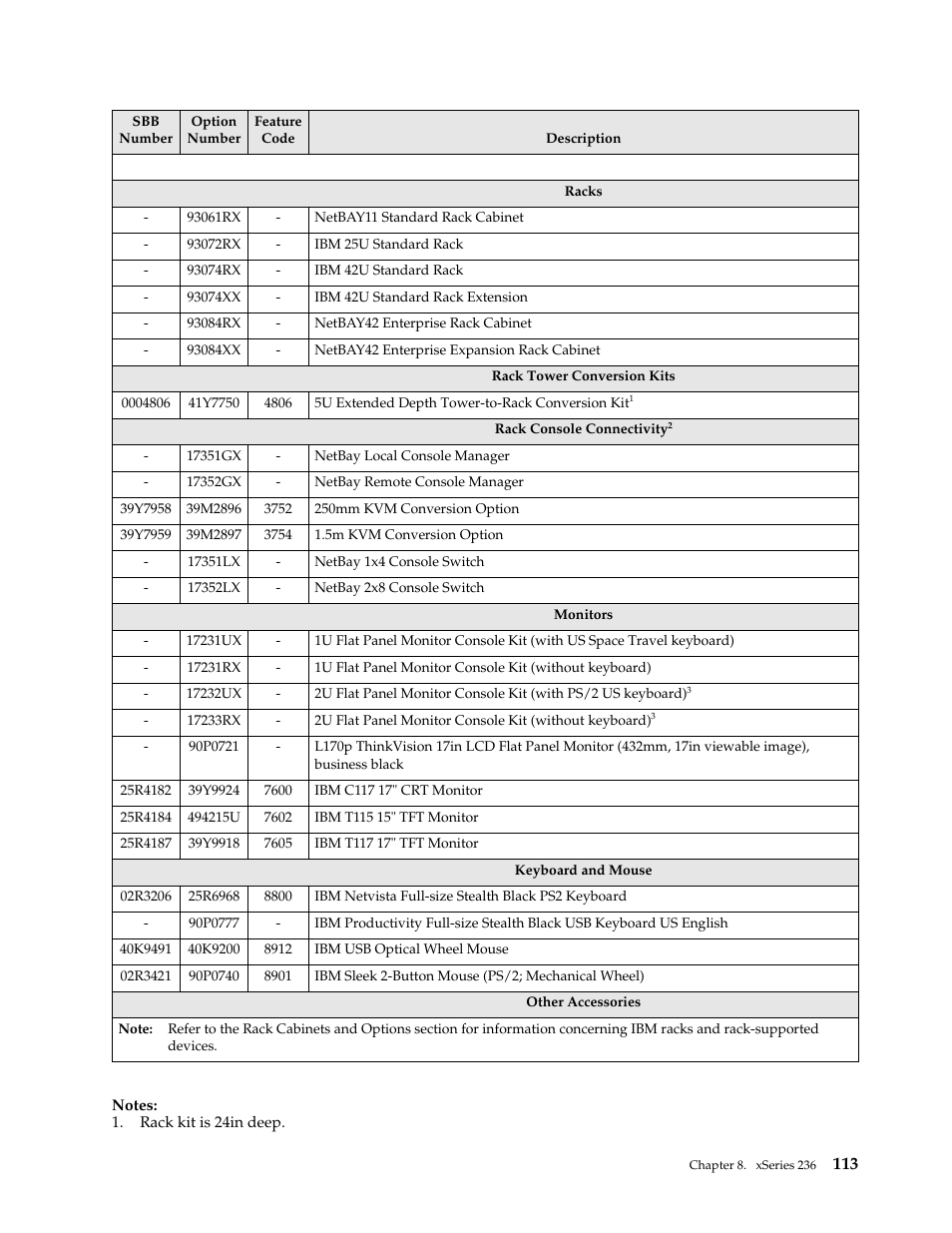 IBM SCOD-3ZVQ5W User Manual | Page 121 / 548