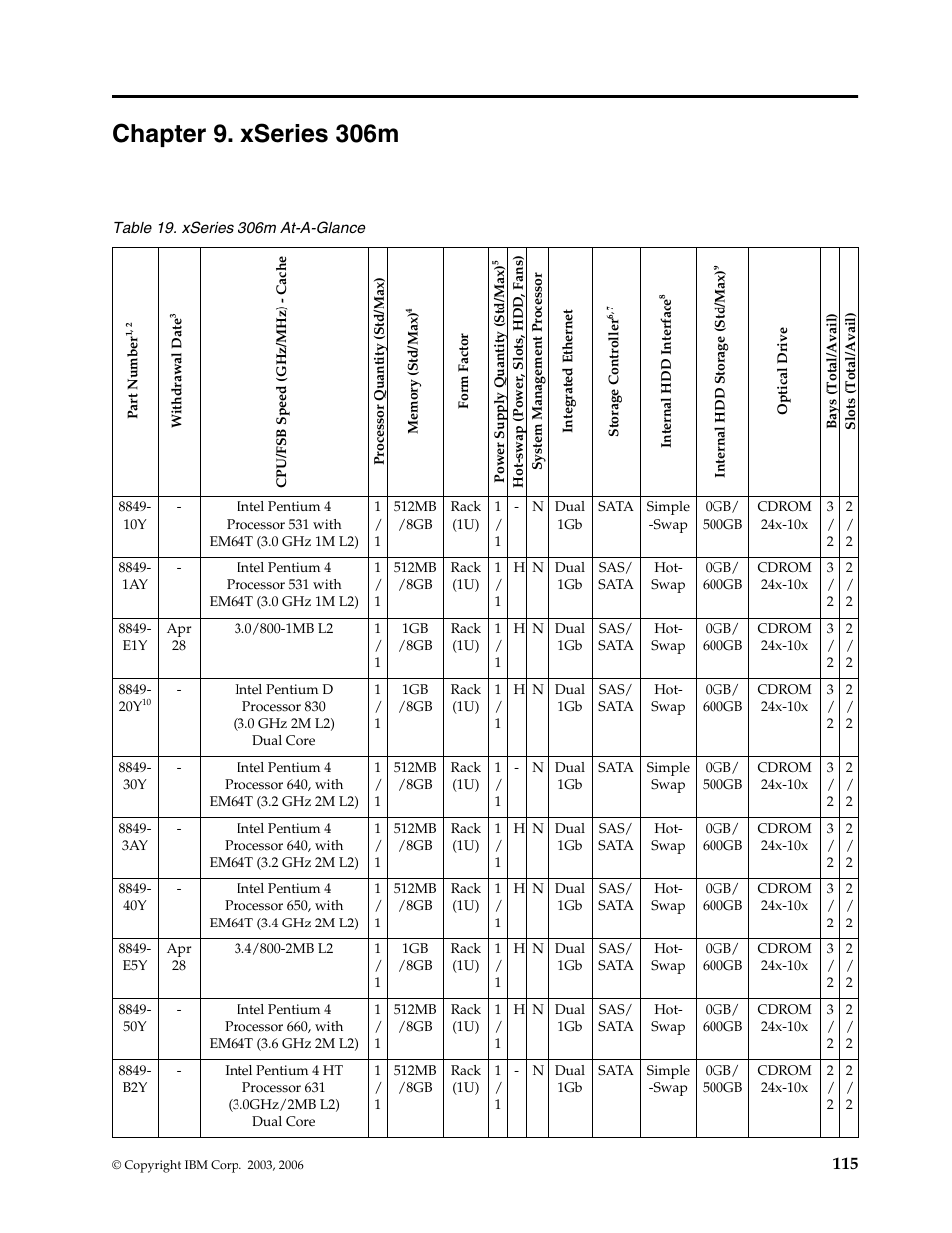 Chapter 9. xseries 306m | IBM SCOD-3ZVQ5W User Manual | Page 123 / 548