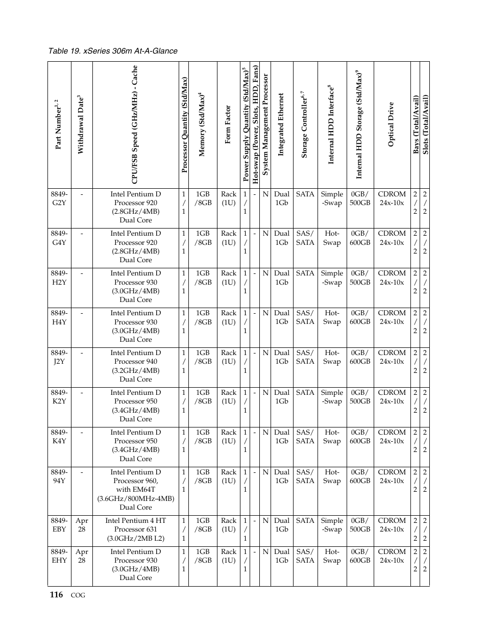 IBM SCOD-3ZVQ5W User Manual | Page 124 / 548