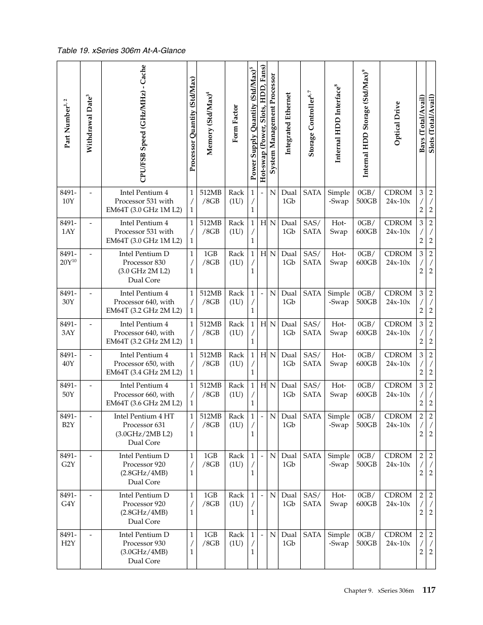 IBM SCOD-3ZVQ5W User Manual | Page 125 / 548