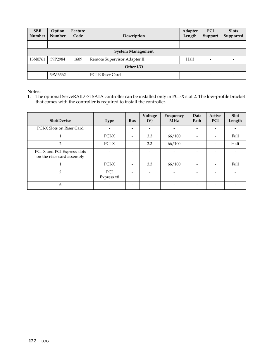 IBM SCOD-3ZVQ5W User Manual | Page 130 / 548