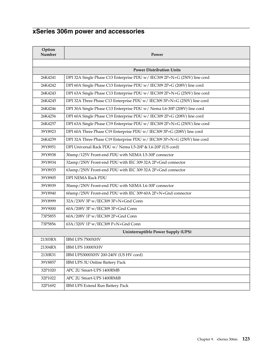 Xseries 306m power and accessories | IBM SCOD-3ZVQ5W User Manual | Page 131 / 548