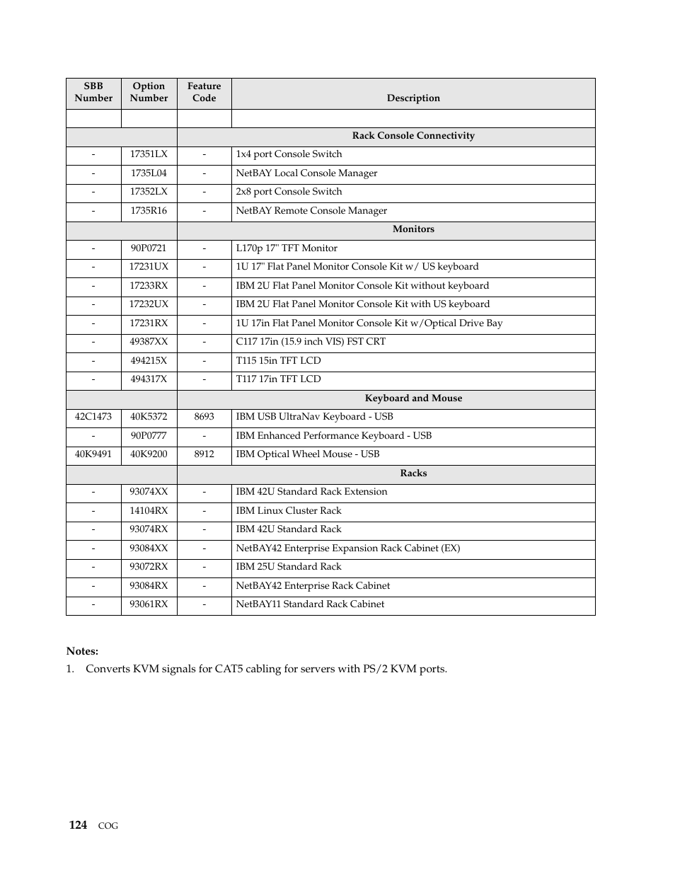 IBM SCOD-3ZVQ5W User Manual | Page 132 / 548