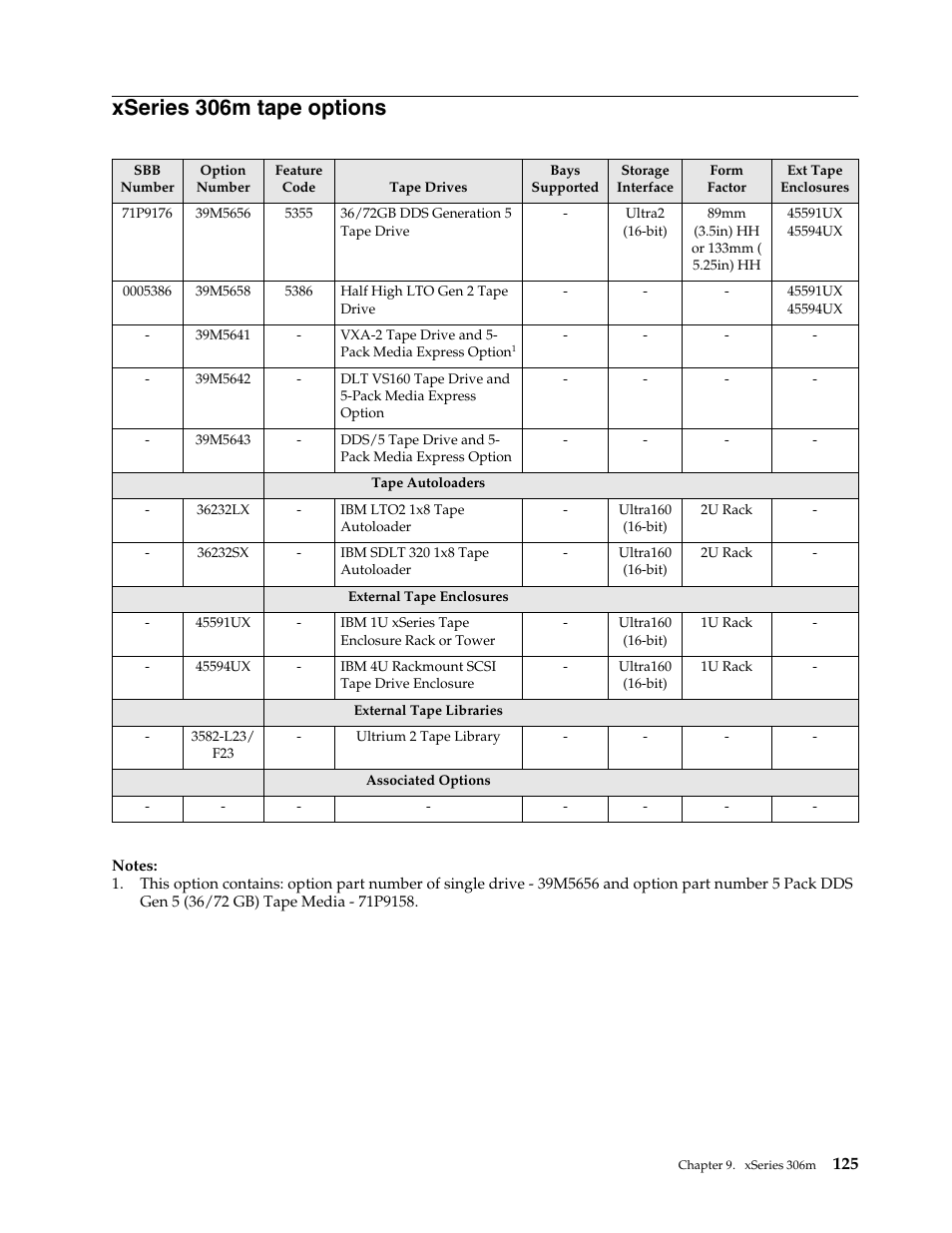 Xseries 306m tape options | IBM SCOD-3ZVQ5W User Manual | Page 133 / 548