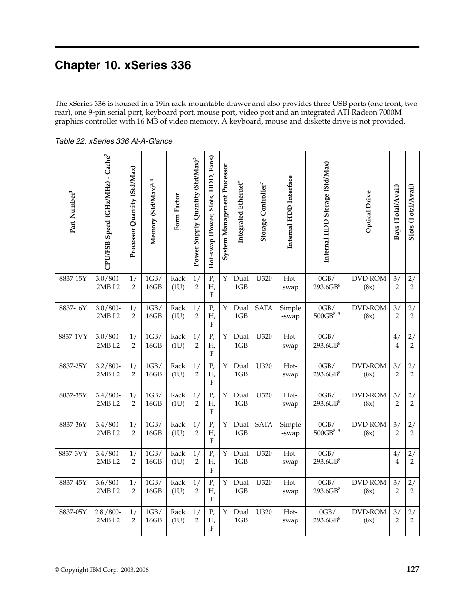 Chapter 10. xseries 336 | IBM SCOD-3ZVQ5W User Manual | Page 135 / 548