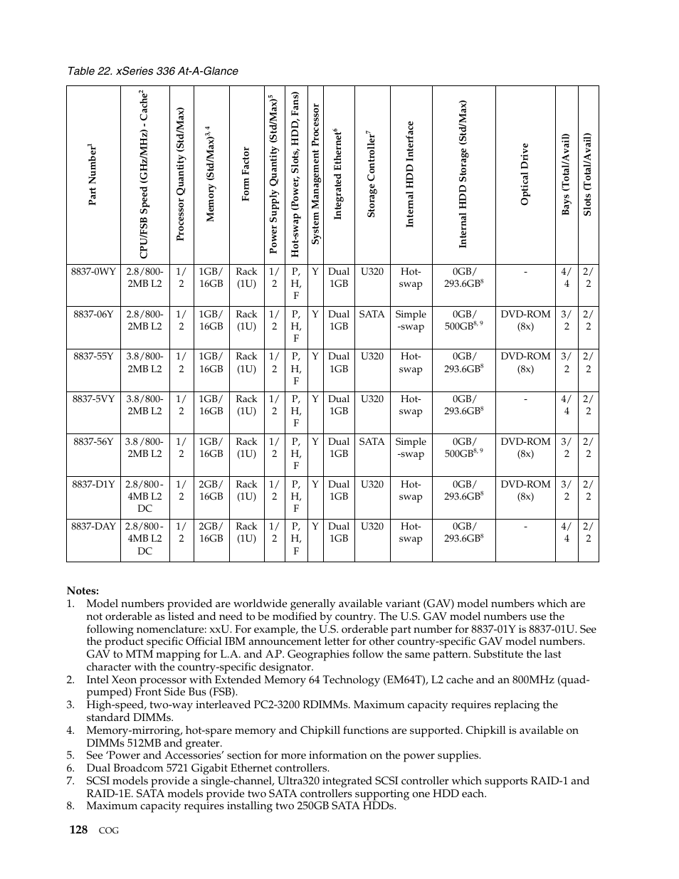 IBM SCOD-3ZVQ5W User Manual | Page 136 / 548