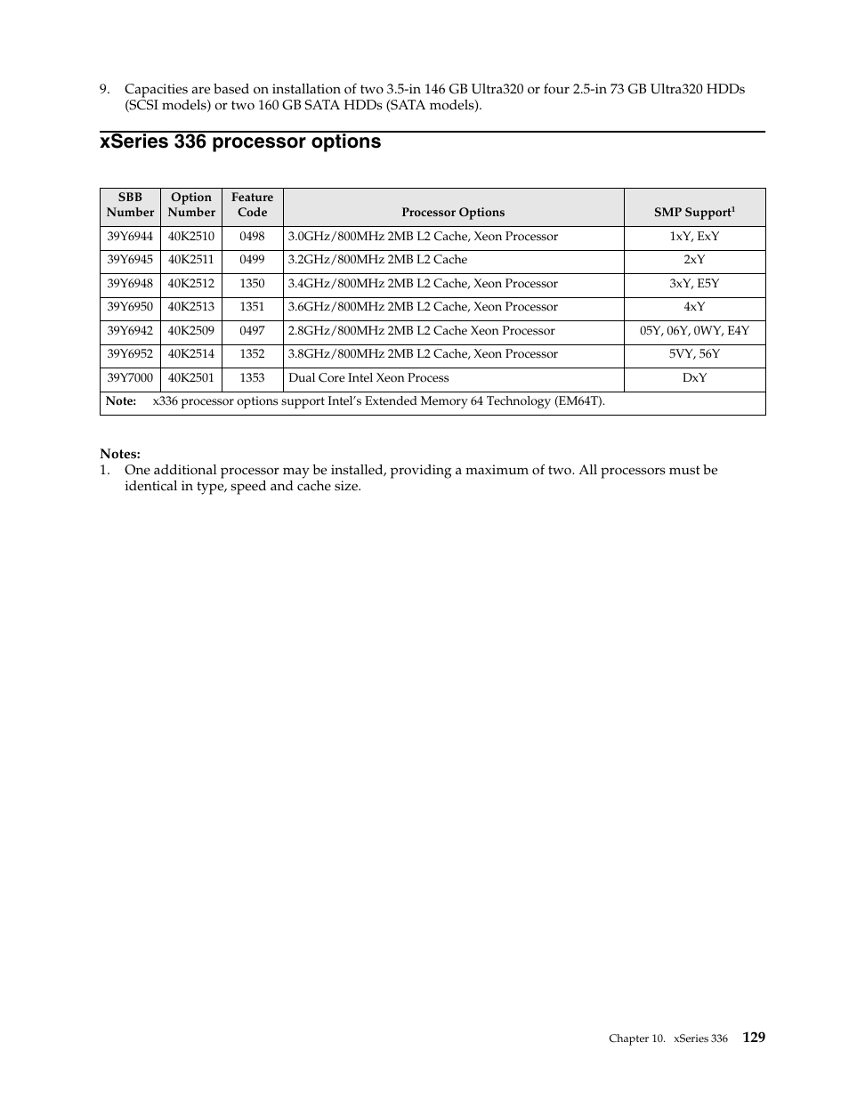 Xseries 336 processor options | IBM SCOD-3ZVQ5W User Manual | Page 137 / 548