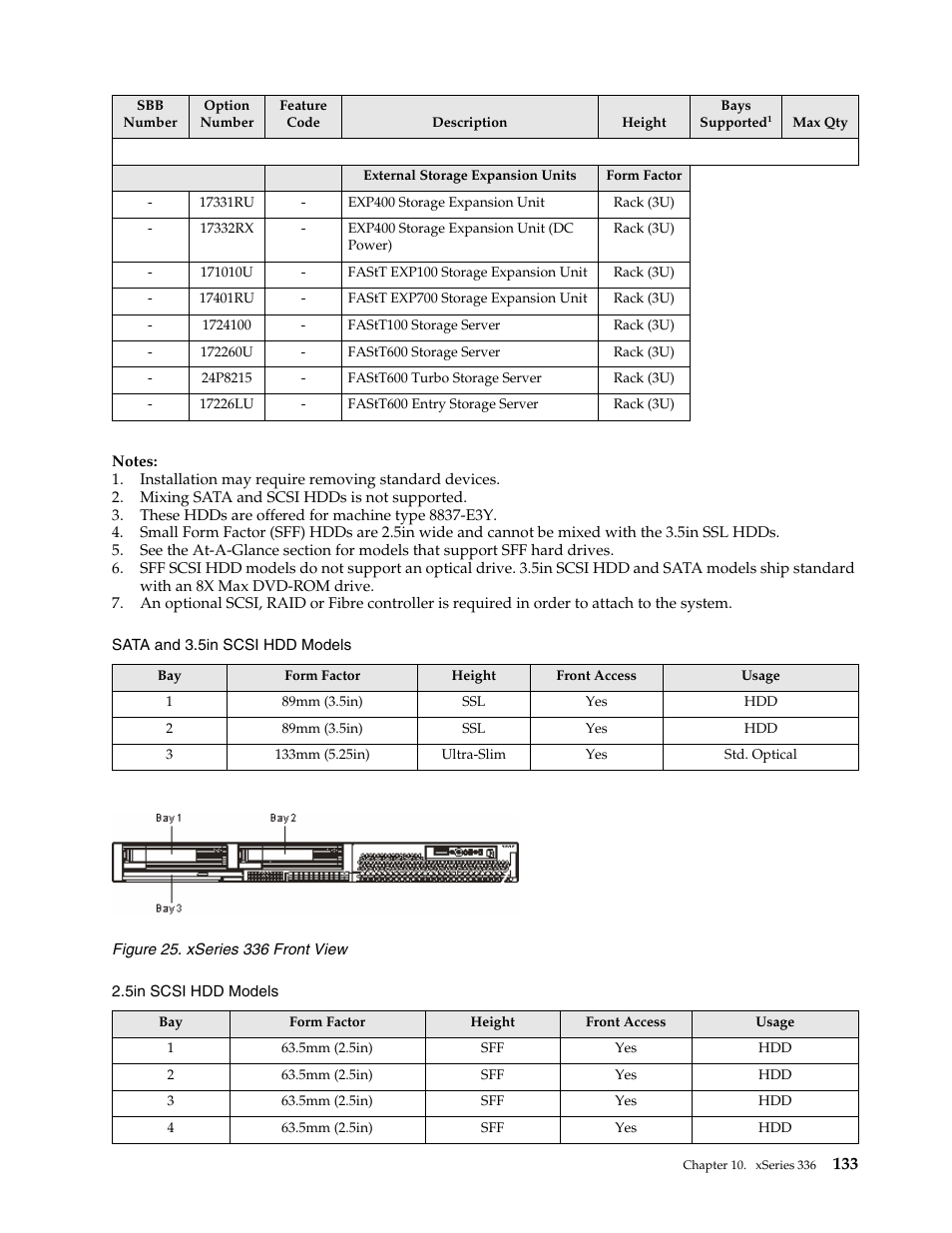 IBM SCOD-3ZVQ5W User Manual | Page 141 / 548
