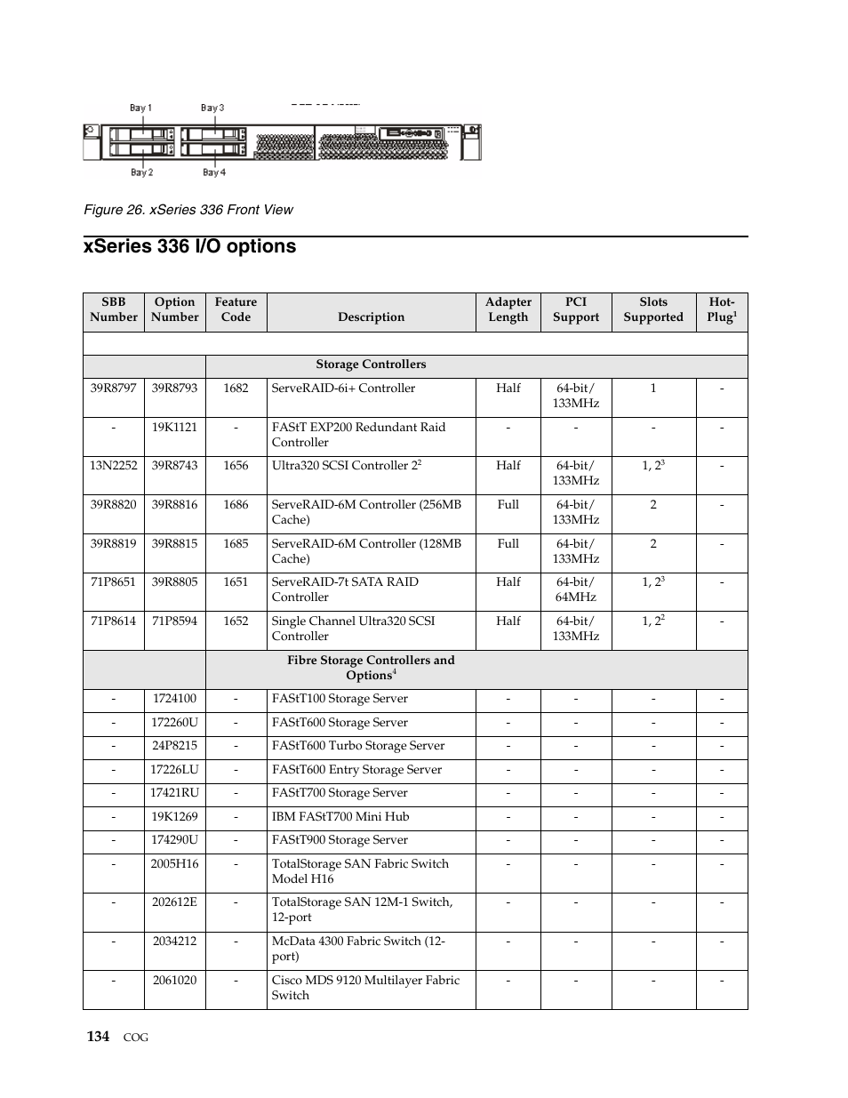Xseries 336 i/o options | IBM SCOD-3ZVQ5W User Manual | Page 142 / 548