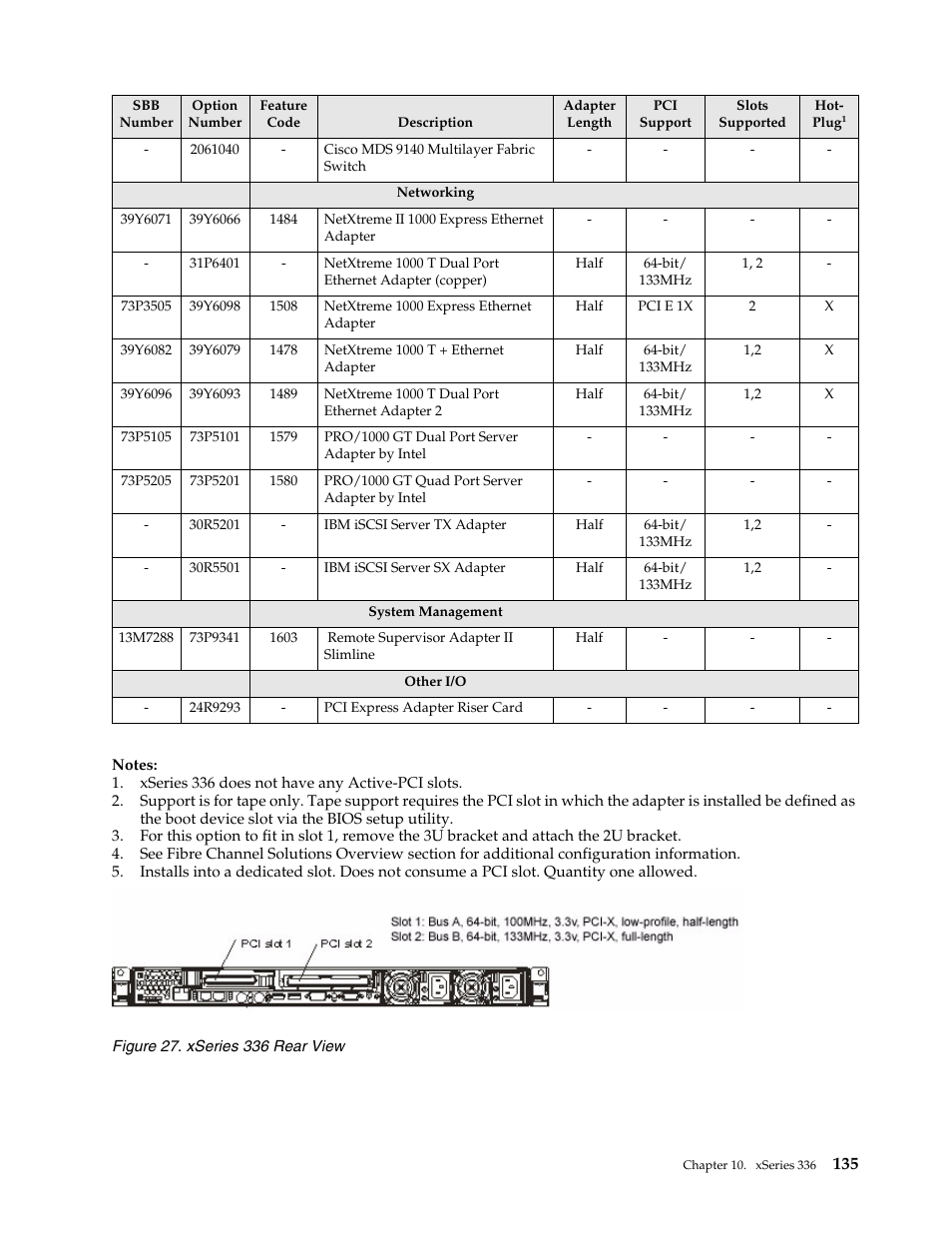 IBM SCOD-3ZVQ5W User Manual | Page 143 / 548