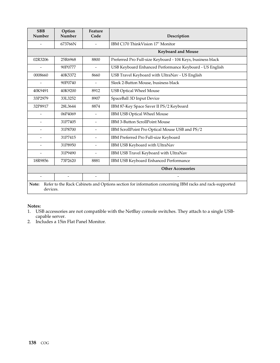 IBM SCOD-3ZVQ5W User Manual | Page 146 / 548