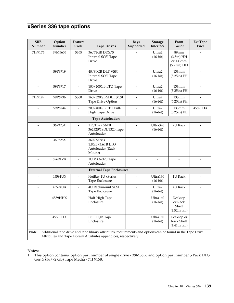 Xseries 336 tape options | IBM SCOD-3ZVQ5W User Manual | Page 147 / 548