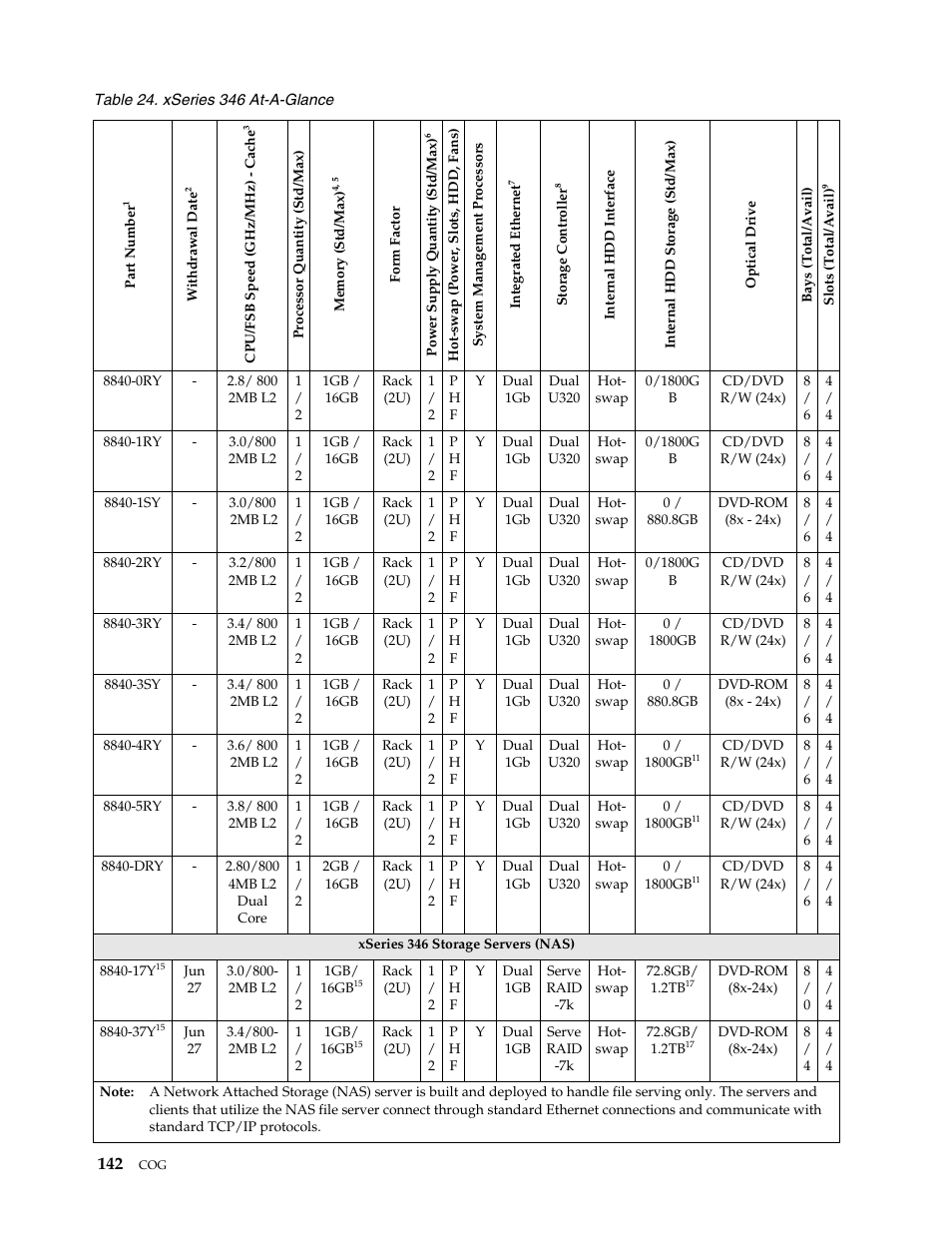 IBM SCOD-3ZVQ5W User Manual | Page 150 / 548