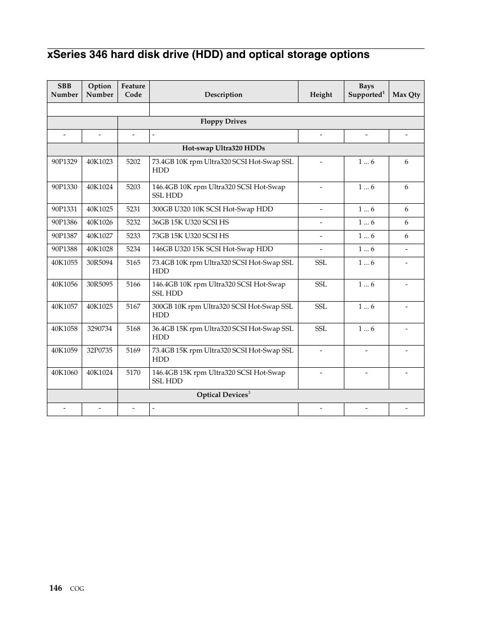 IBM SCOD-3ZVQ5W User Manual | Page 154 / 548