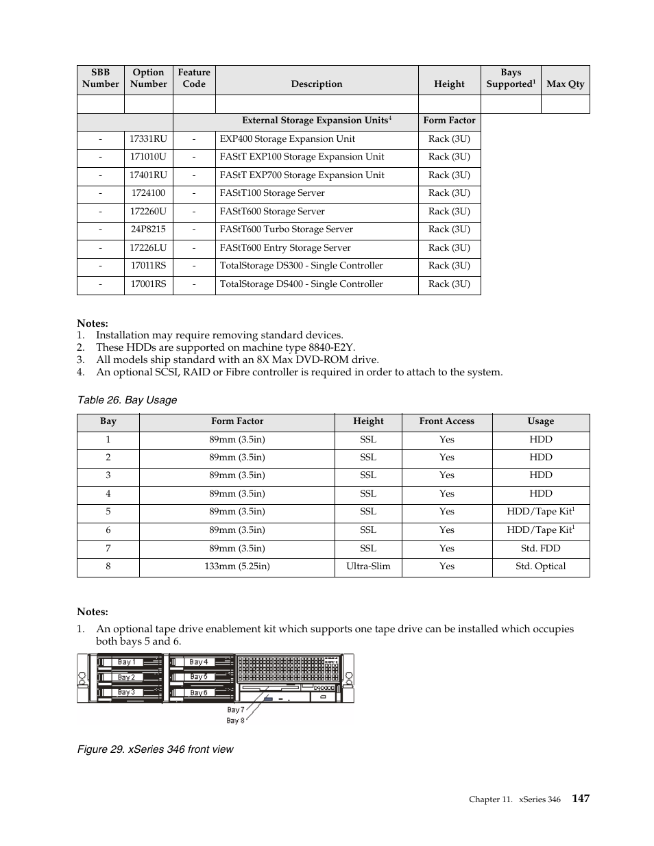 IBM SCOD-3ZVQ5W User Manual | Page 155 / 548