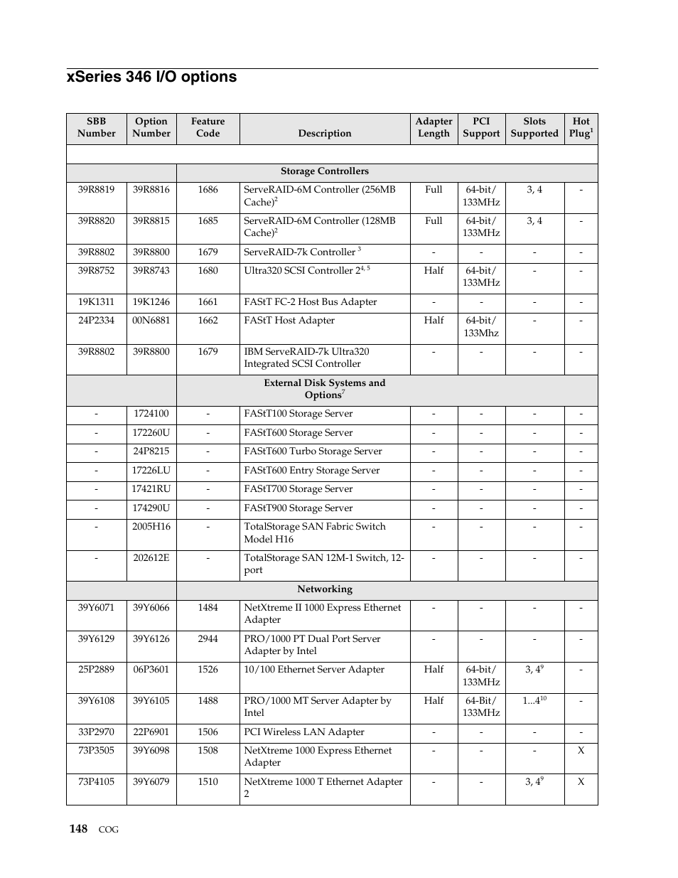 Xseries 346 i/o options | IBM SCOD-3ZVQ5W User Manual | Page 156 / 548