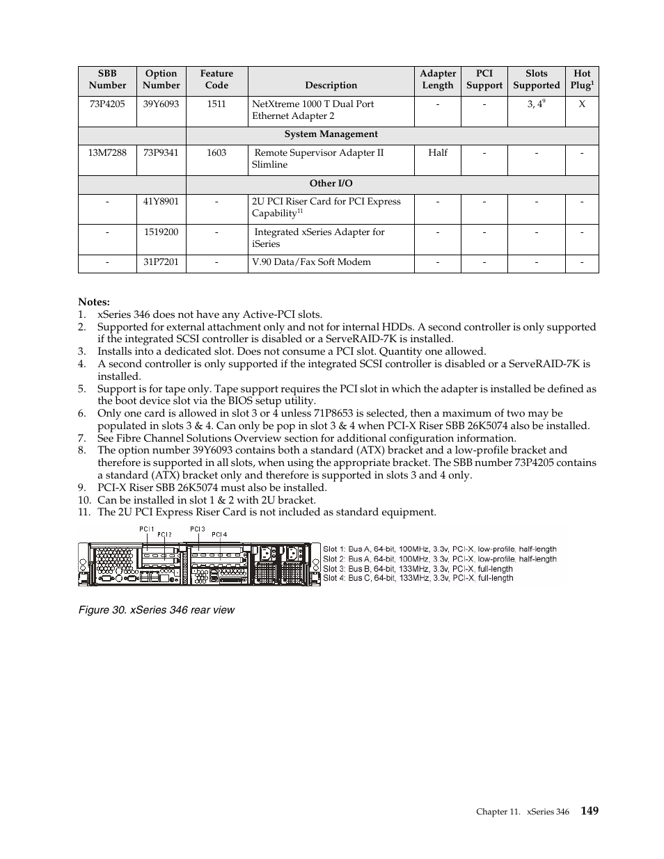 IBM SCOD-3ZVQ5W User Manual | Page 157 / 548