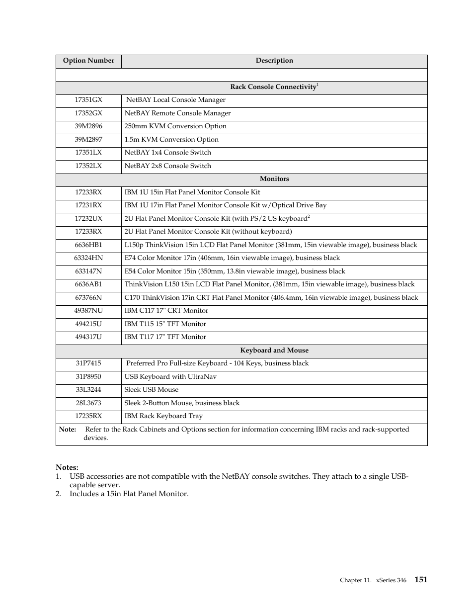 IBM SCOD-3ZVQ5W User Manual | Page 159 / 548
