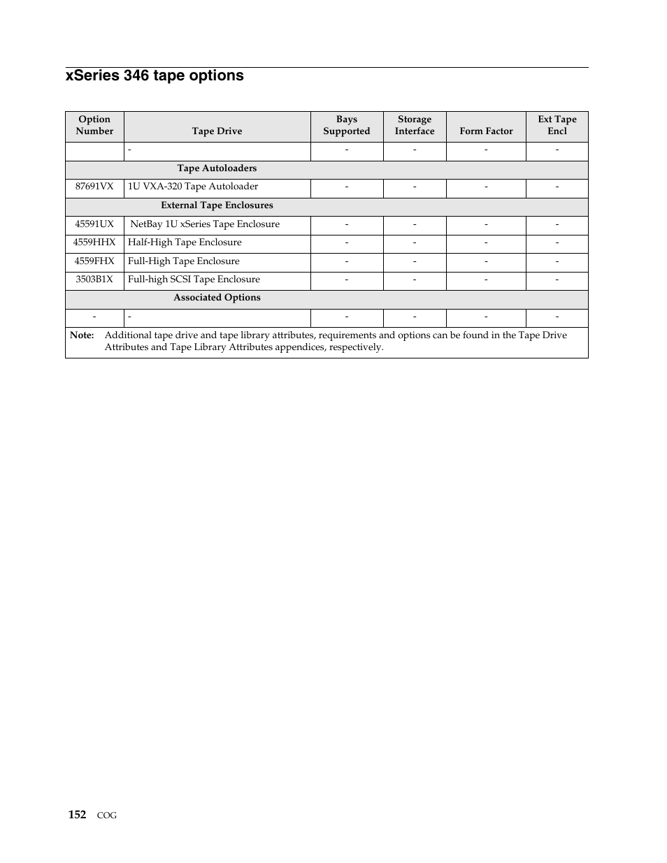 Xseries 346 tape options | IBM SCOD-3ZVQ5W User Manual | Page 160 / 548
