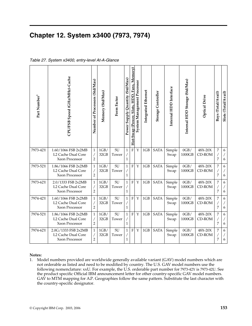 Chapter 12. system x3400 (7973, 7974) | IBM SCOD-3ZVQ5W User Manual | Page 161 / 548