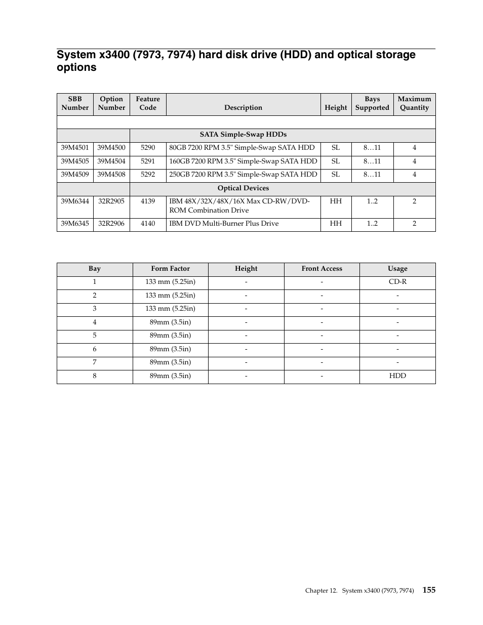 IBM SCOD-3ZVQ5W User Manual | Page 163 / 548