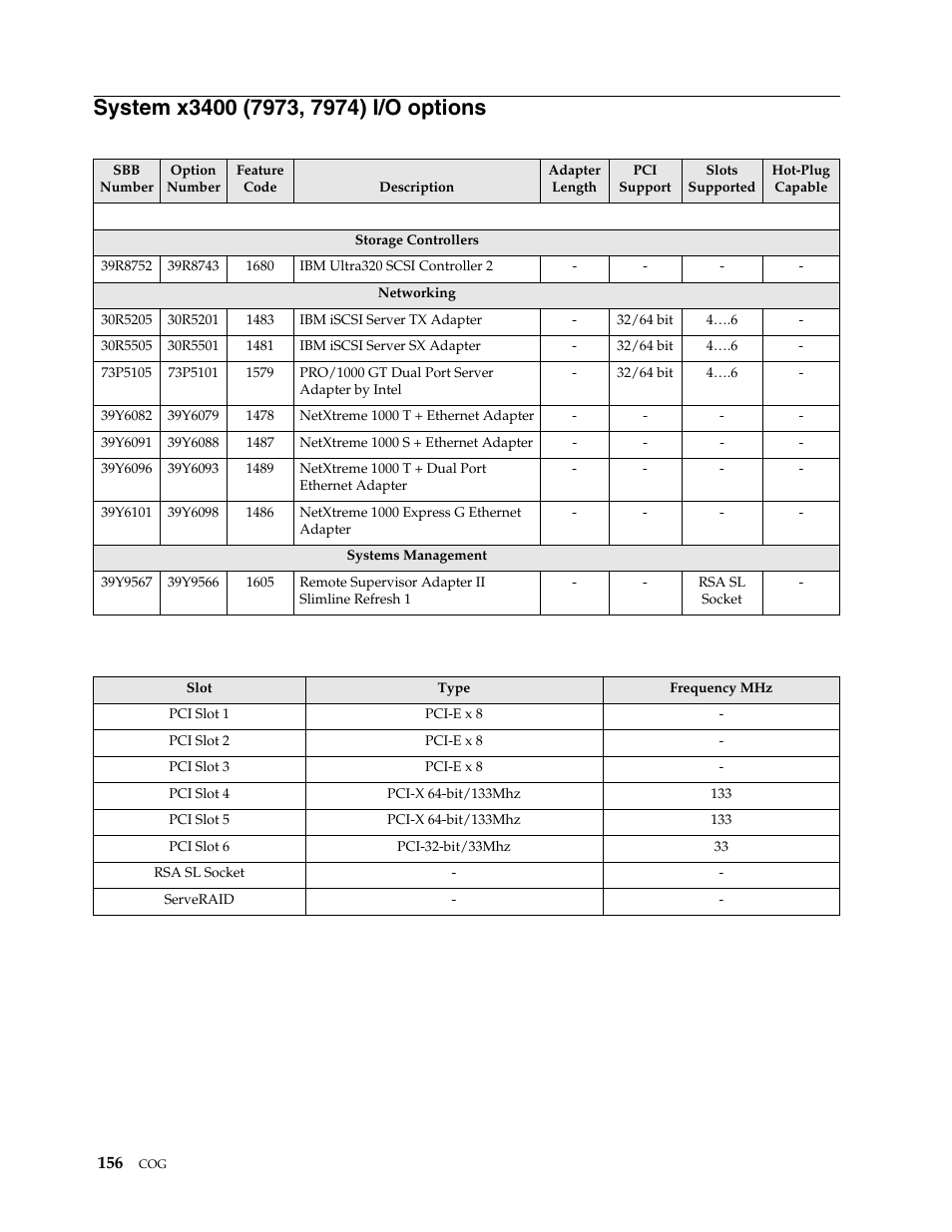 System x3400 (7973, 7974) i/o options | IBM SCOD-3ZVQ5W User Manual | Page 164 / 548